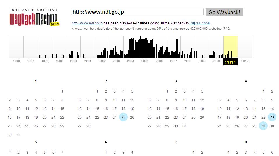Wayback Machineのカレンダーナビゲーションのスナップショット拡大図を表示